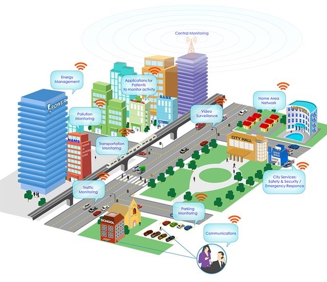 Cities aim at sustainable growth - ảnh 1